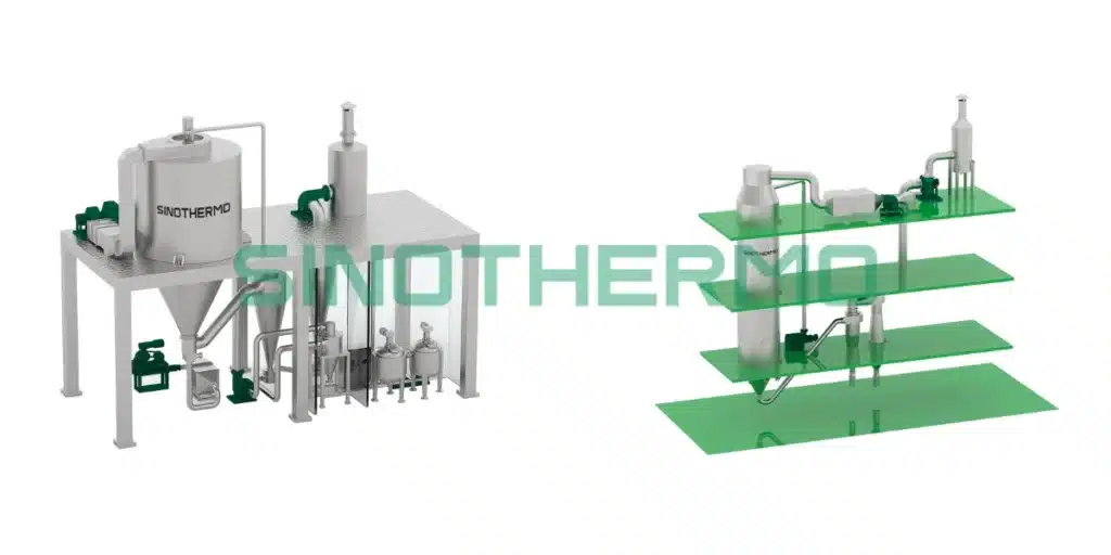 Spray Drying Equipment: Components & Auxiliary Systems